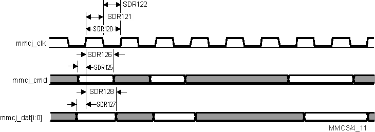 DRA77P DRA76P vayu_mmc3_11.gif