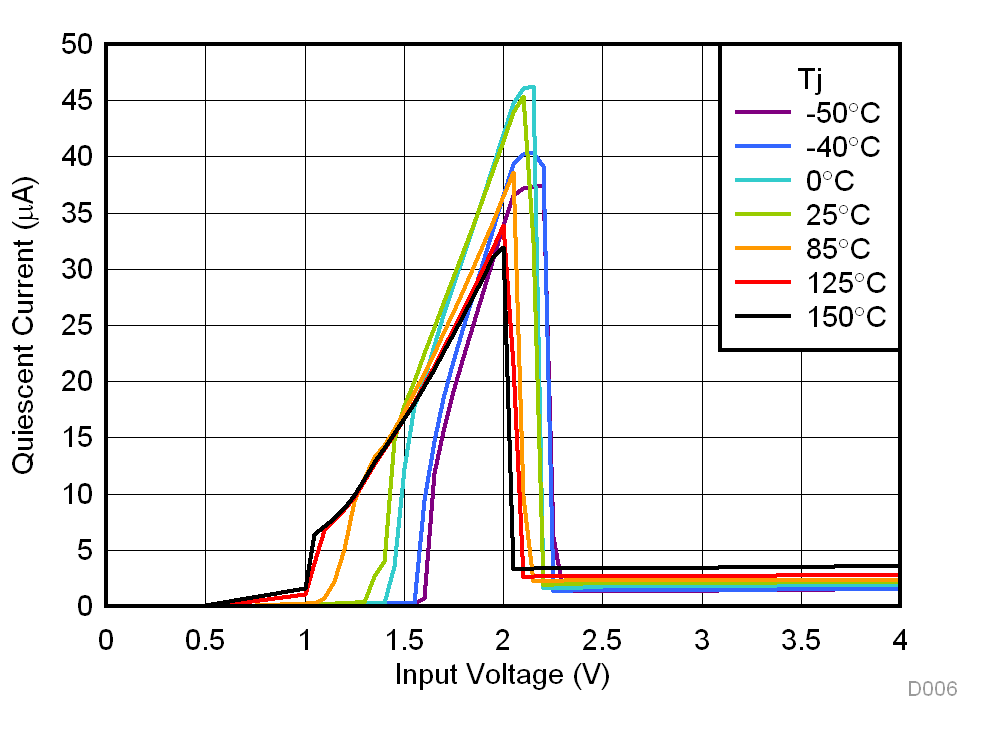 IQ vs VIN GUID-4024D701-874F-44A7-9B0A-1DE466613D0B-low.gif