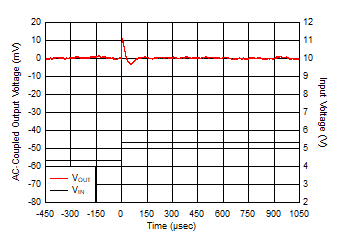 Line Transient GUID-4DCBA263-3E90-49E7-BCDC-189923B373BC-low.gif