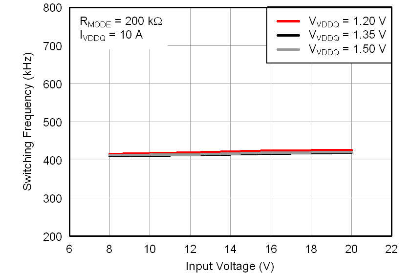 TPS51916 fsw_vin2_lusab9.png