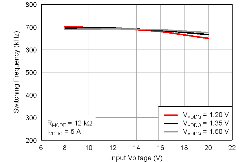 TPS51916 fsw_vin4_lusae1.png