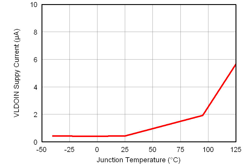 TPS51916 vldoin_tj_lusab9.png