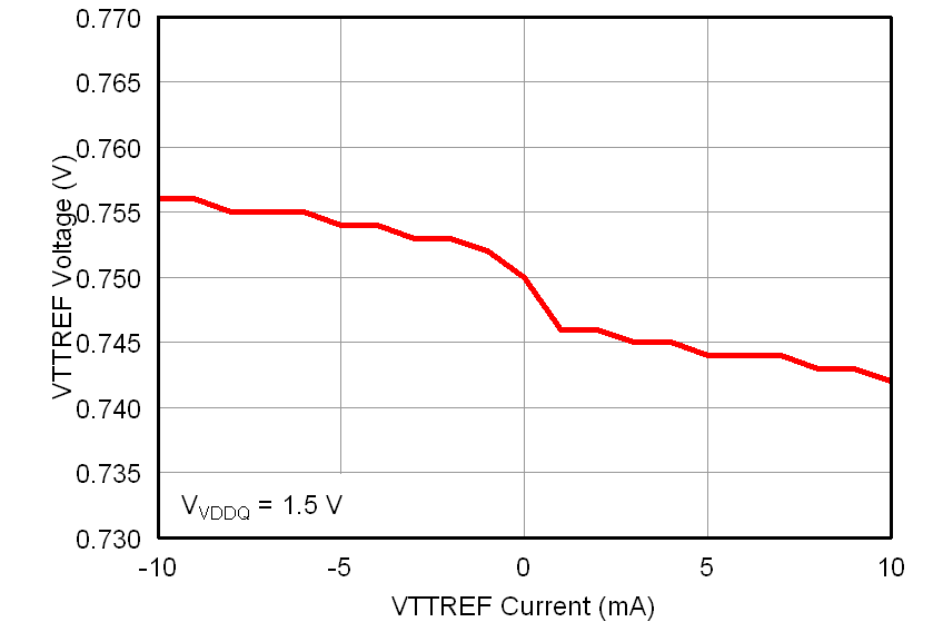 TPS51916 vttregload15_lusab9.png