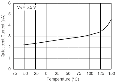 TMP20 tc_iq_temp_bos466.gif
