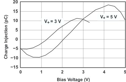 TS5A23167 typ5_cds196.gif