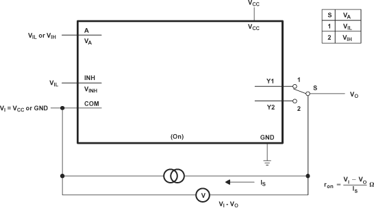 SN74LVC2G53 pmi_1_ces324.gif