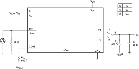 SN74LVC2G53 pmi_8_ces324.gif