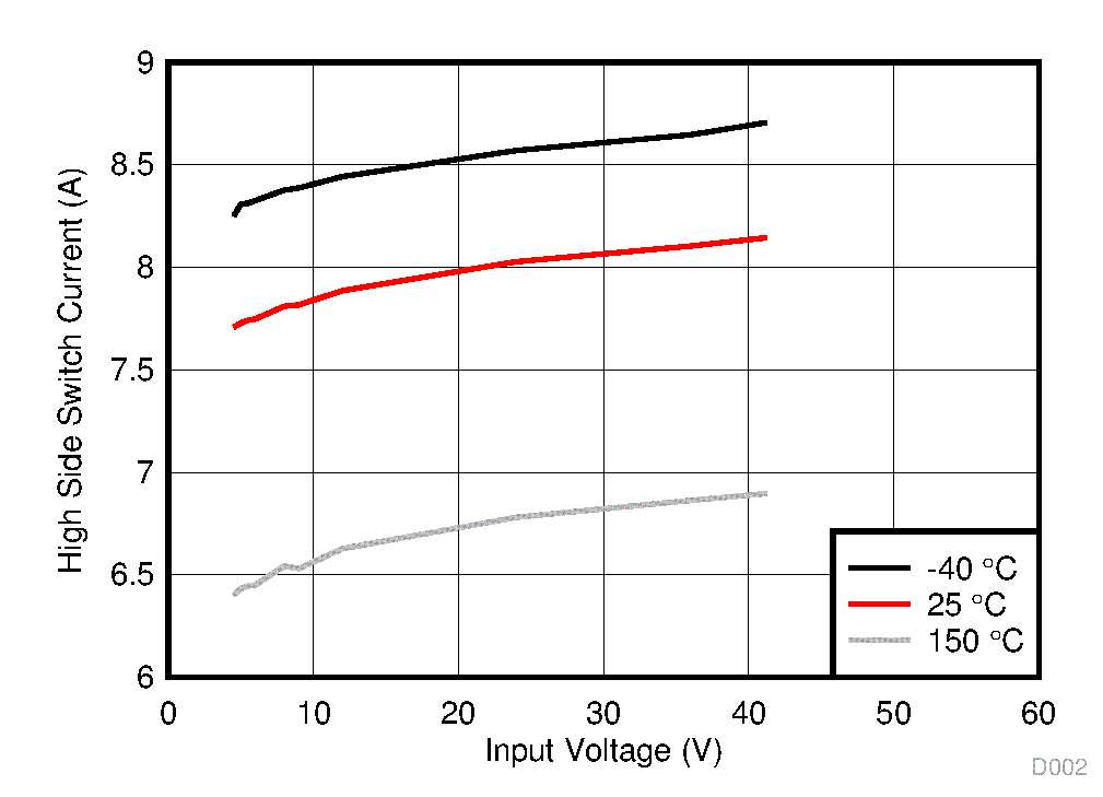 TPS54540B C028_SLVSEZ9.gif
