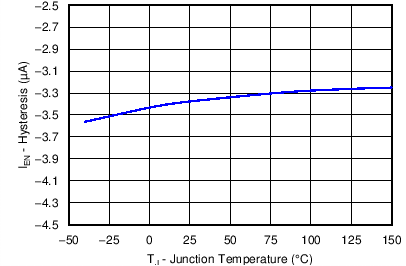 TPS54540B C037_SLVSBN0.png