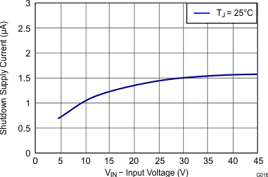 TPS54540B G016_slvsBK0.gif