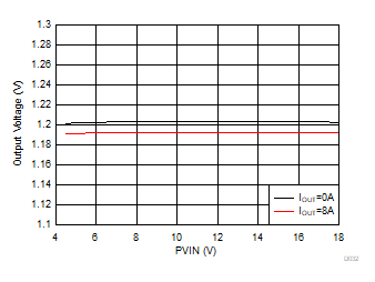TPS65295 D032-VDDQlinereg.gif