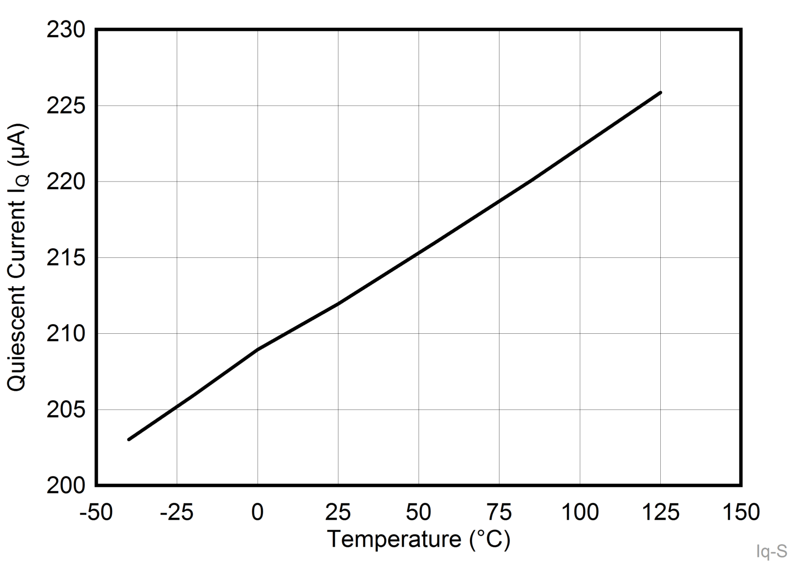 TPS562231 Iq-SLUSD65.gif