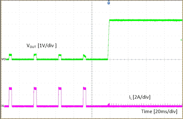 TPS562231 SHORT-RECO_SLUDS4A-20ms-div-1P1.gif
