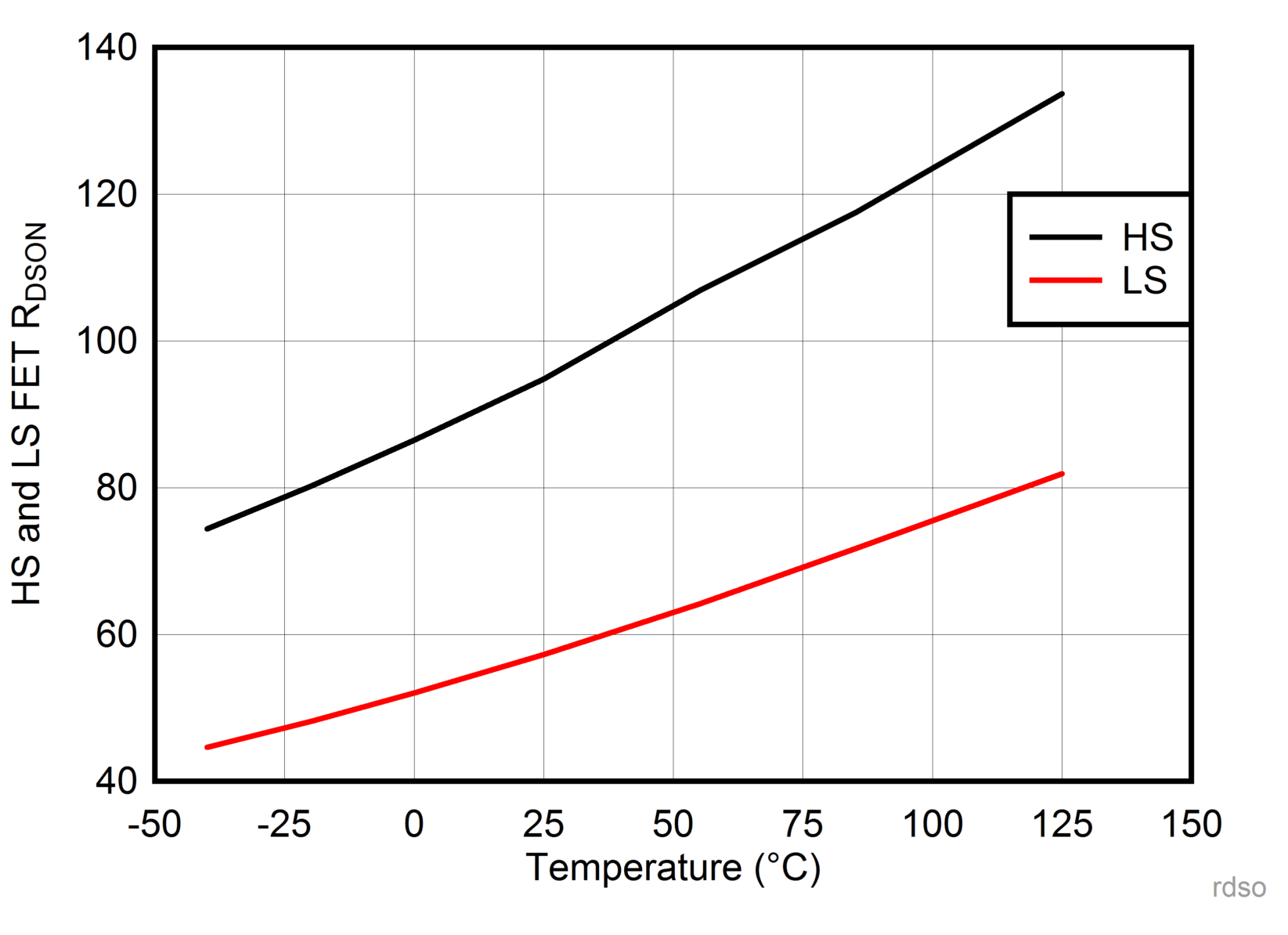 TPS562231 rdson-SLUSD65.gif