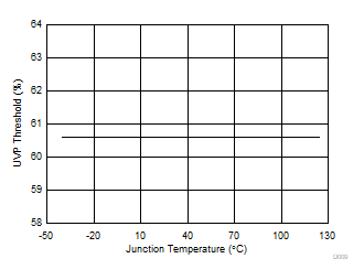 TPS56C230 D009-UVP.gif
