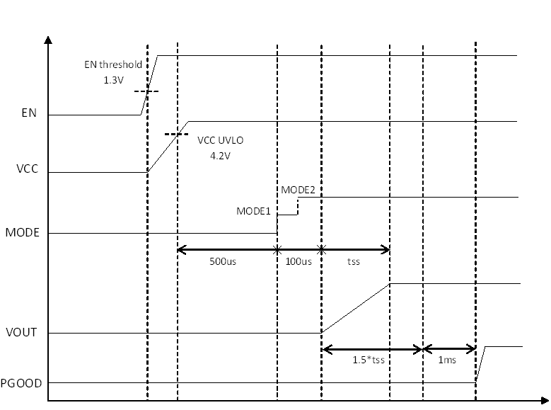 TPS56C230 fbd-12-slvsde4.gif