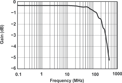 TS5A63157 typ9_cds203.gif