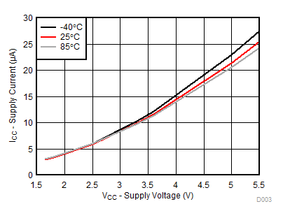 TCA9555 D003_TCA9539.gif
