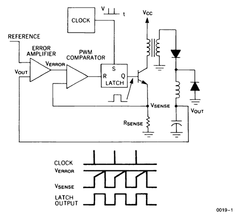 UC1843B-SP two_loop_current_mode_LUSC14.gif