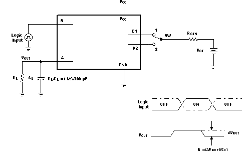 SN74LVC1G3157-Q1 電荷注入測(cè)試