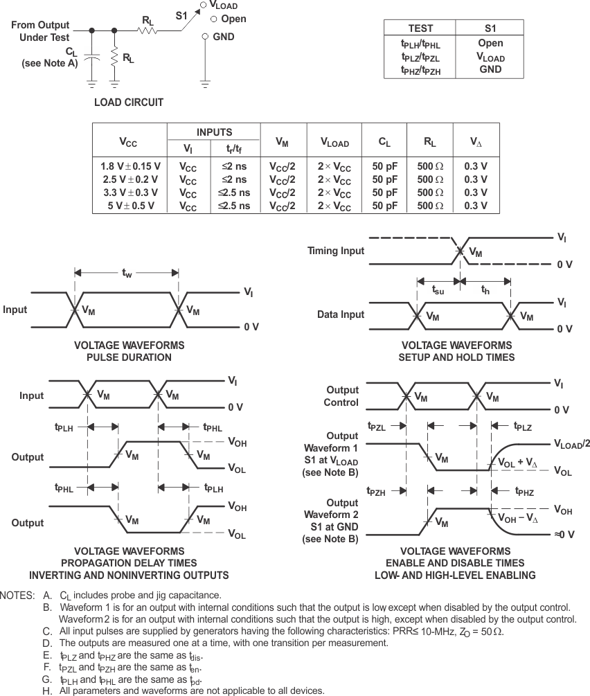 SN74LVC1G3157-Q1 負(fù)載電路和電壓波形