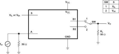 SN74LVC1G3157-Q1 頻率響應(yīng)（開關(guān)導(dǎo)通）