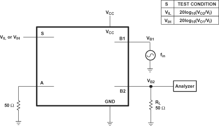 SN74LVC1G3157-Q1 串?dāng)_（開關(guān)間）