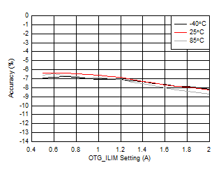 BQ25883 D029_SLUSDL3.gif