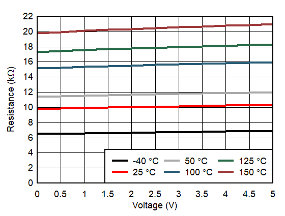 TMP61-Q1 電源相關電阻與偏置電壓間的關系 GUID-20200917-CA0I-B6TD-D3TC-BSJW2WNHCMJW-low.gif