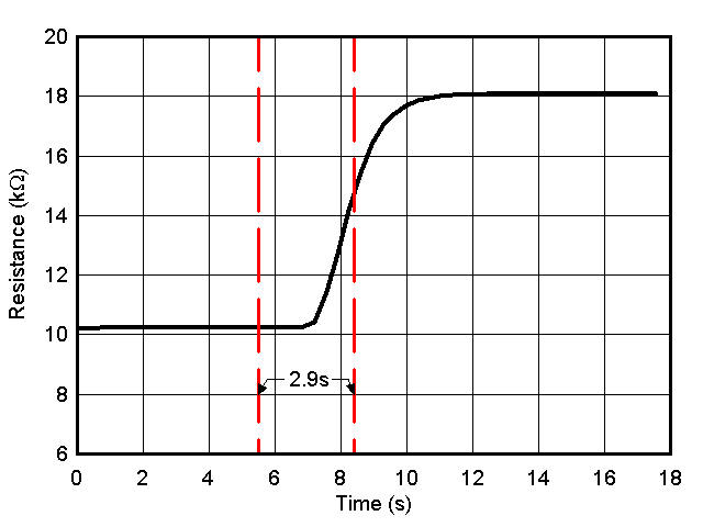 TMP61-Q1 熱響應時間(LPG 封裝) GUID-4FD45919-DB9A-43F0-9DC8-12C4AEE18405-low.gif