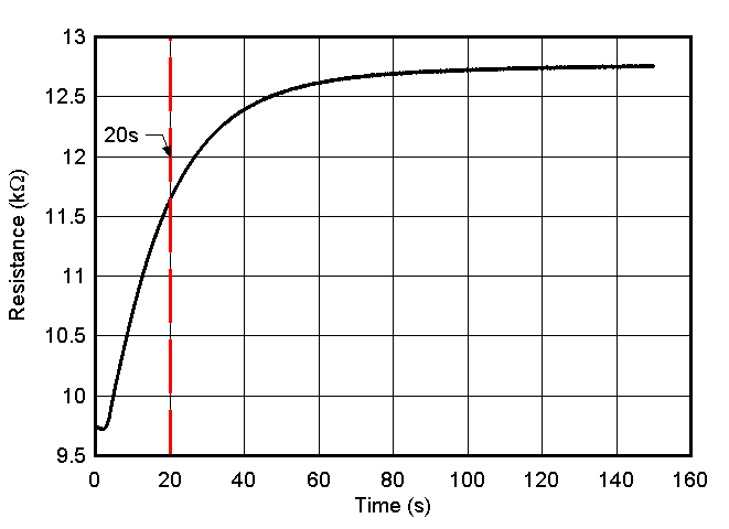 TMP61-Q1 熱響應時間(LPG 封裝) GUID-6E5DEB85-E67E-423C-B8C0-32009D34E0C7-low.gif