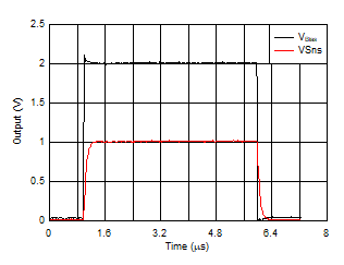 TMP61-Q1 階躍響應 GUID-72CBDE22-7ED3-4AC5-861A-0A9462535E21-low.gif