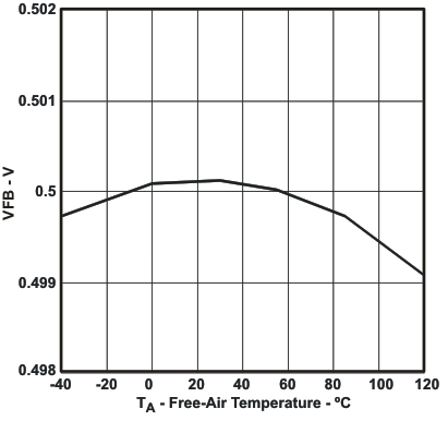 TPS61093 vfb_ta_lvs992.gif