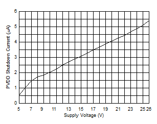 TAS6421-Q1 D021_SLOSE32.gif