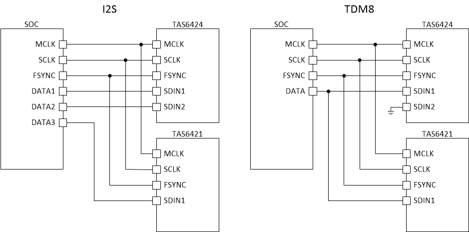 TAS6421-Q1 I2S_TDM_SLOSE32.gif