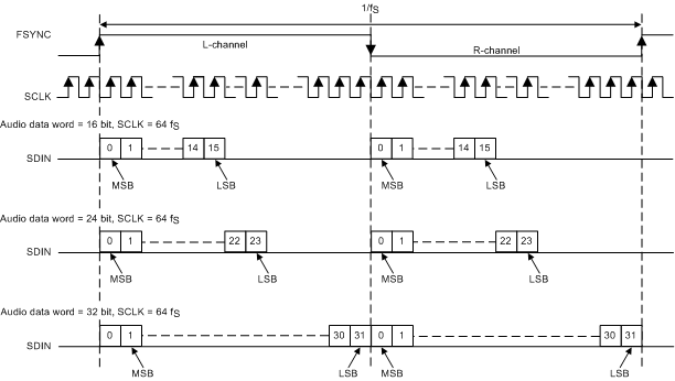 TAS6421-Q1 aud_data_format_lj_slos870.gif