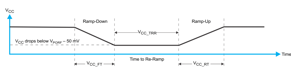 TCA9548A-Q1 Power-On Reset Waveform GUID-CFB5FD73-C7C0-4C7A-A125-55BEE23002A3-low.gif