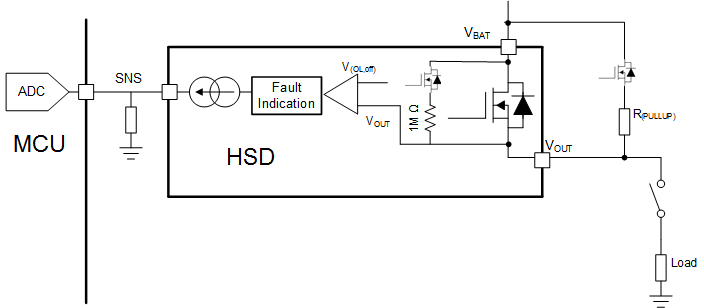 TPS1HB16-Q1 Short to Battery and Open Load Detection GUID-6A97457B-C268-4AFE-9C19-6E1F62A51638-low.gif