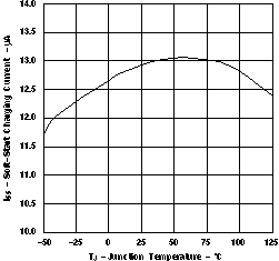 TPS40077 iss_v_tmp_lvs676.gif
