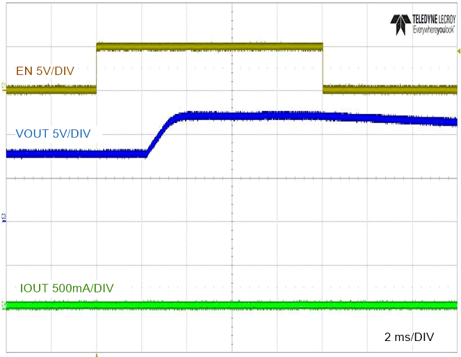 LM5163-Q1 Pre-bias Start-up with EN/UVLO LM5163-Q1 Pre-bias Start-up with EN/UVLO