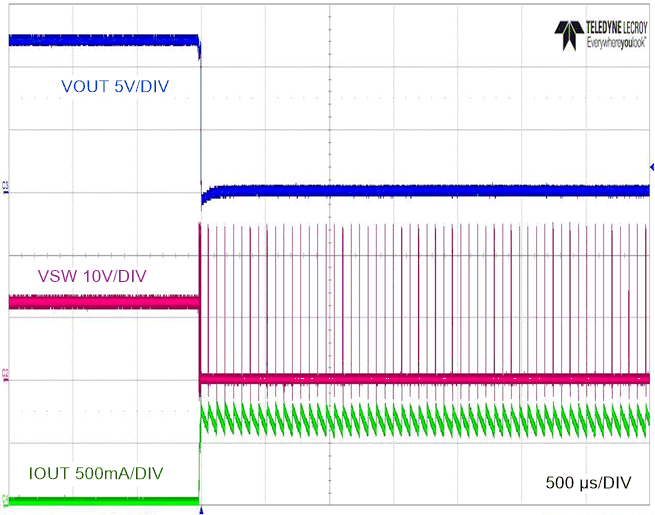 LM5163-Q1 Short Circuit Applied LM5163-Q1 Short Circuit Applied