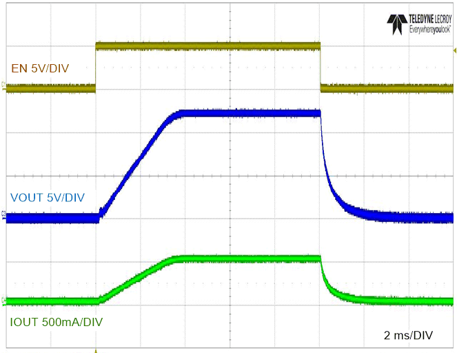 LM5163-Q1 Full-Load Start-up and Shutdown with EN/UVLO LM5163-Q1 Full-Load Start-up and Shutdown with EN/UVLO