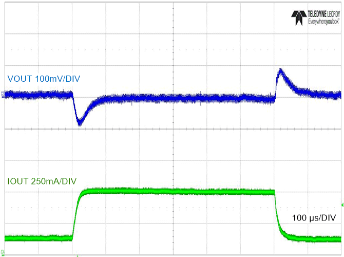 LM5163-Q1 Load Step Response LM5163-Q1 Load Step Response