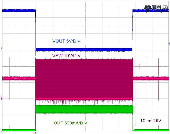 LM5163-Q1 No Load to Short Circuit/Short Circuit Recovery LM5163-Q1 No Load to Short Circuit/Short Circuit Recovery