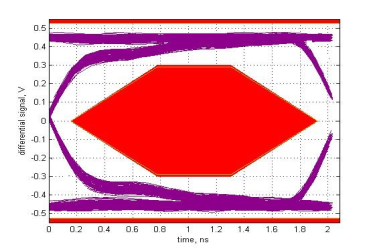 TUSB8042A 高速上游端口