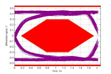 TUSB8042A 高速下游端口 4