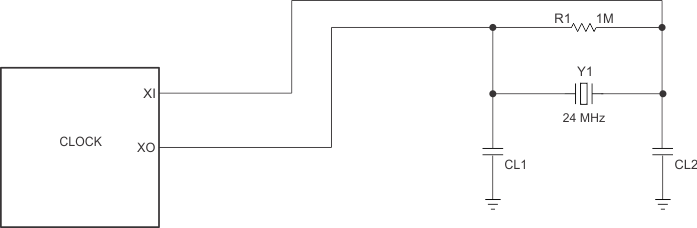 TUSB8042A TUSB8042A 時(shí)鐘