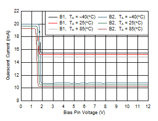 THS6222 Mode
Transition Voltage Threshold THS6222 Mode
Transition Voltage Threshold