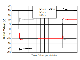 THS6222 Large-Signal Pulse Response THS6222 Large-Signal Pulse Response