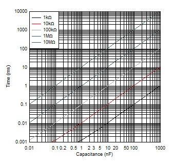 TLC555 Output Pulse Duration vs Capacitance GUID-5BB554BA-677B-4D78-9A73-69F8BE0606AC-low.gif